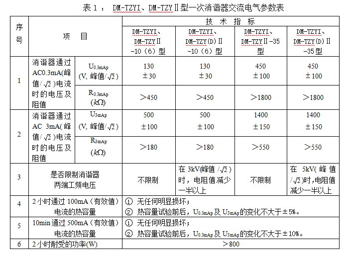 无线测温仪表