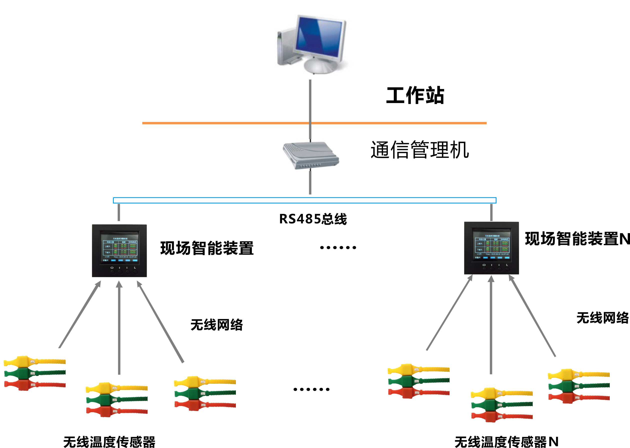 无线测温生产厂家