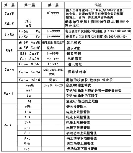 无线测温仪表