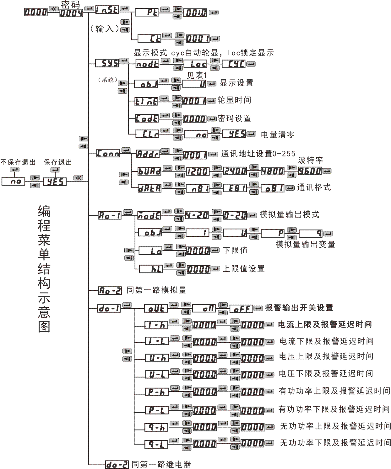 无线测温