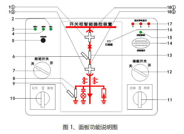 无线测温