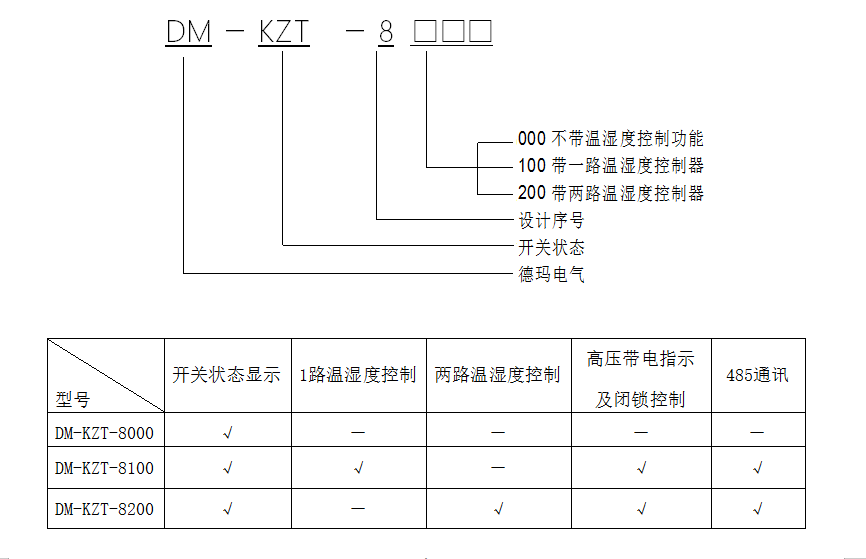 无线测温