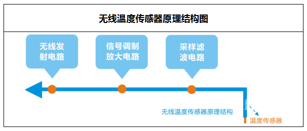 无线测温生产厂家