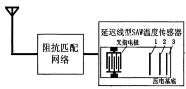 无线测温